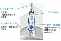 経済的な多水量、ムダ水をカットする省排水設計